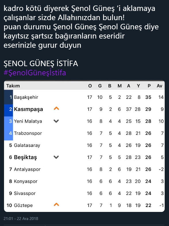 Beşiktaş fark yedi sosyal medya çıldırdı!
