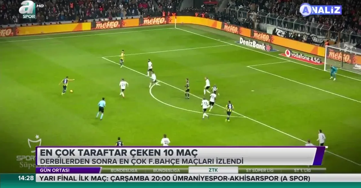 ANALİZ | Süper Lig'de en çok izlenen 10 maç