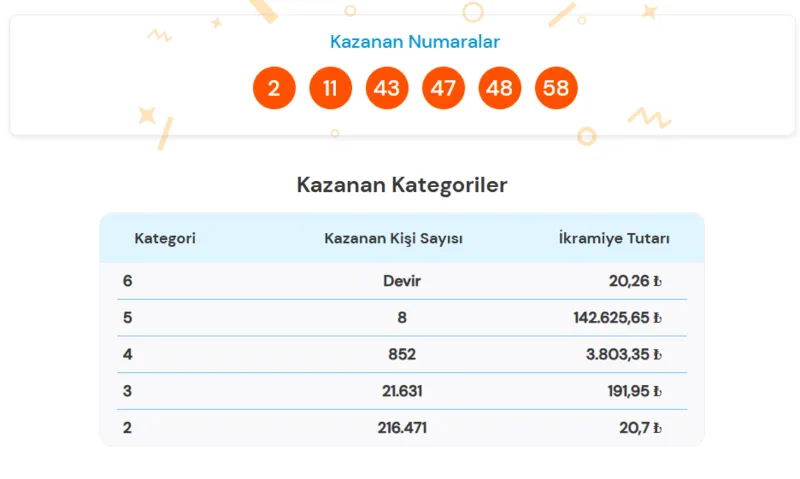 23-temmuz-super-loto-cekilis-sonuclari-super-loto-kazandiran-numaralar-1784832133864.png