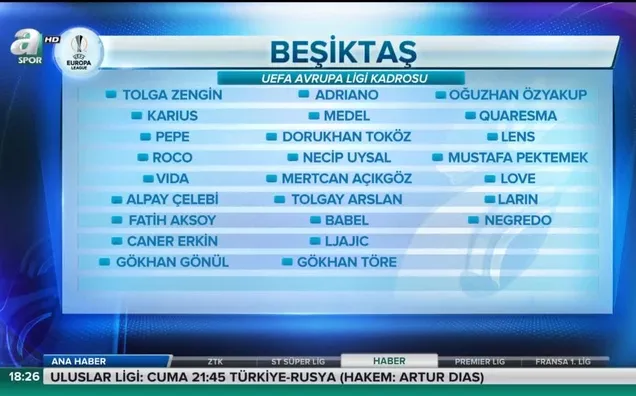 Beşiktaş'ın UEFA kadrosu belli oldu!