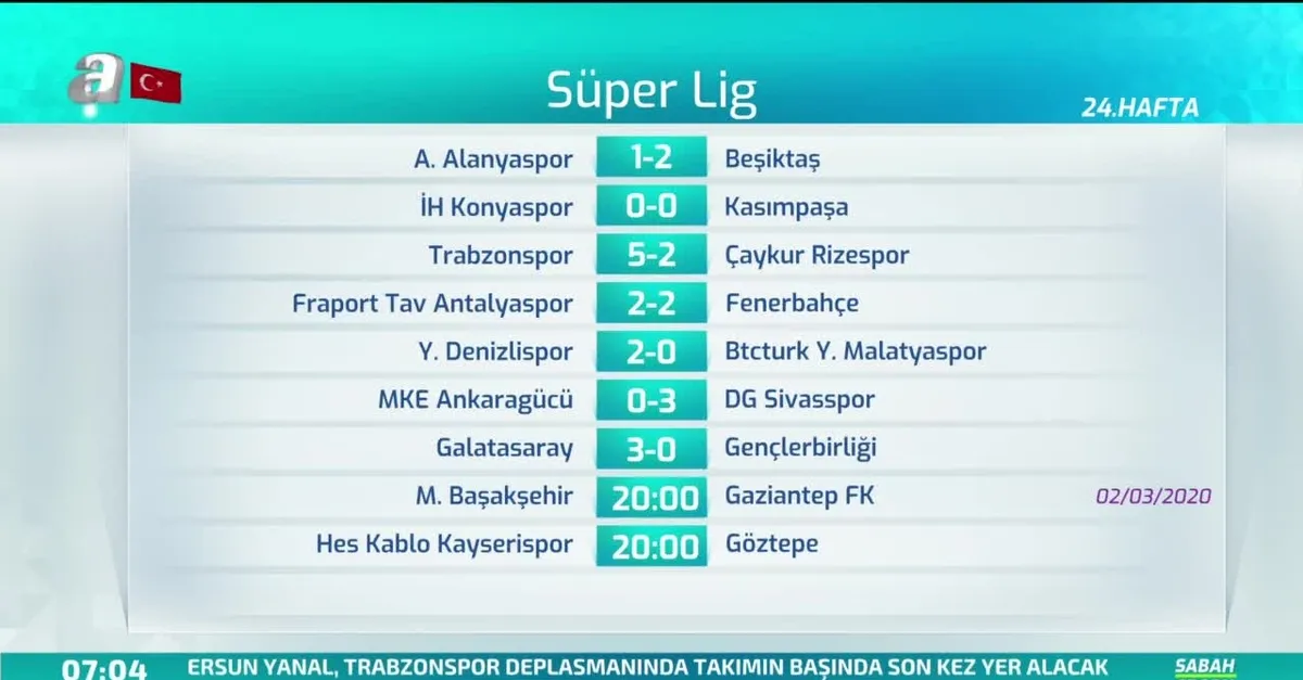 Süper Lig'de 24. hafta heyecanı