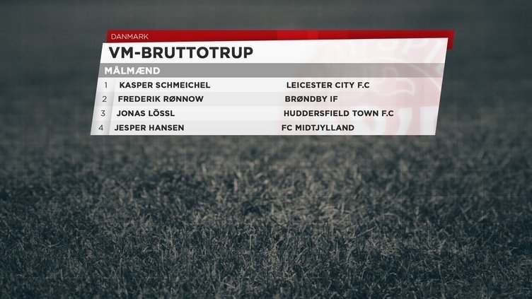 Rusya 2018 Dünya Kupası kadroları