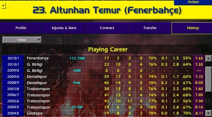 Yeşil sahalarda tutunamayan FM efsaneleri