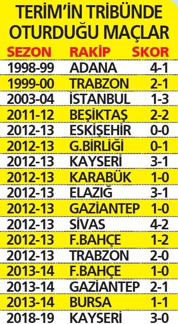 Cezalar Galatasaray’a yarıyor!