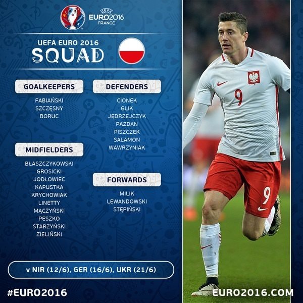 Ülke ülke EURO 2016 kadroları