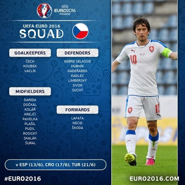Ülke ülke EURO 2016 kadroları