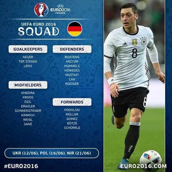 Ülke ülke EURO 2016 kadroları