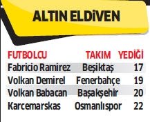 Beşiktaş sadece Süper Lig lideri değil
