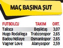 Beşiktaş sadece Süper Lig lideri değil