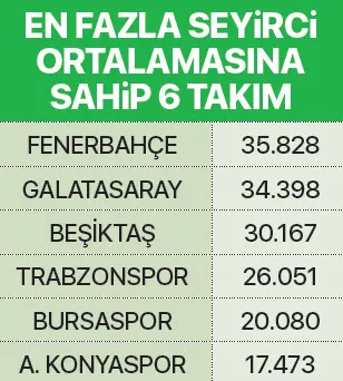 Taraftar zirveyi sevdi - 1