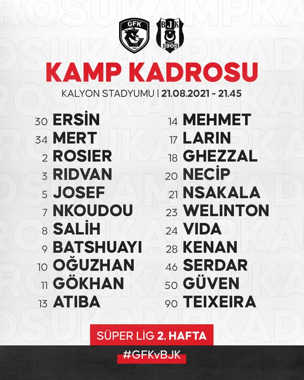 Son dakika spor haberi: Beşiktaş'ın Gaziantep kamp kadrosu belli oldu! Mert Günok Alex Teixeira ve Michy Batshuayi listede yer aldı - 1