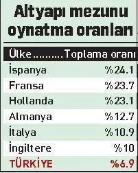 Premier Lig’i bile solladık! - 1