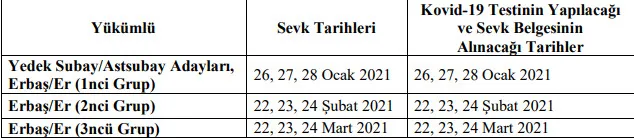 Bedelli askerlik sevk tarihleri belli oldu mu? Askerlik öncesinde corona testi şart mı? Bedelli askerlik ücreti ne kadar? - 1
