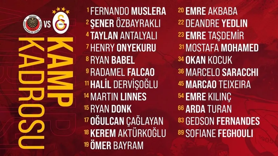 Son dakika spor haberi: Galatasaray'ın Gençlerbirliği maçı kafilesi açıklandı! 4 isim kadroda yok - 1