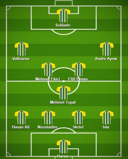 Fenerbahçe’nin Antalyaspor maçı 11’i!