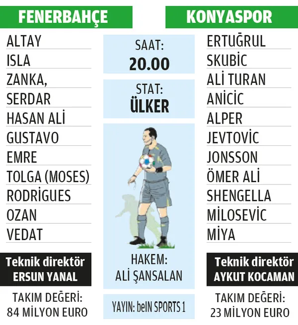 Fenerbahçe seri peşinde - 1