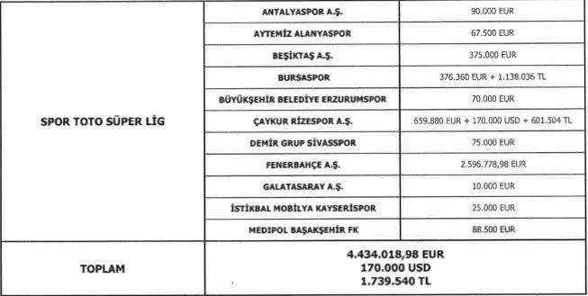 Fenerbahçe menajerlere para saçtı!