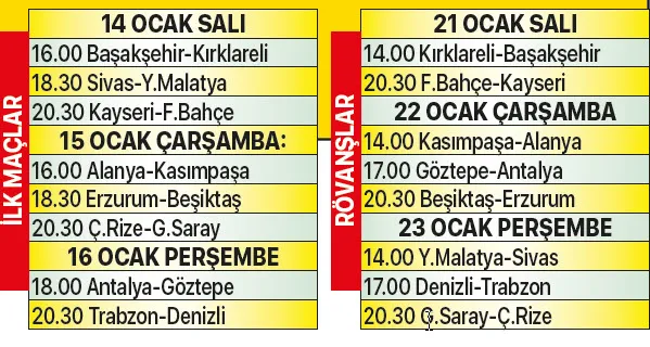 Ziraat Türkiye Kupası'nda son 16 turu heyecanı A Spor'da - 1