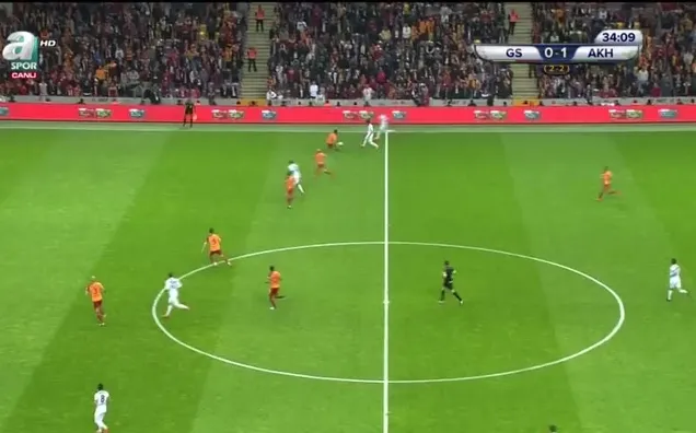 Galatasaray: 0 - TM Akhisarspor: 2