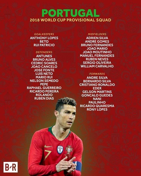 Rusya 2018 Dünya Kupası kadroları