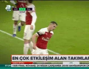 ANALİZ | En çok etkileşim alan takımlar