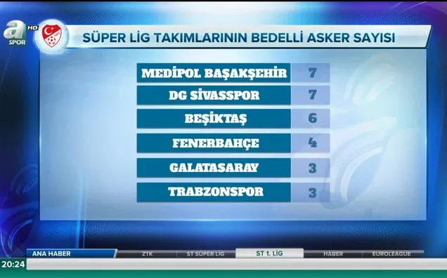 853 futbolcu askere gidecek