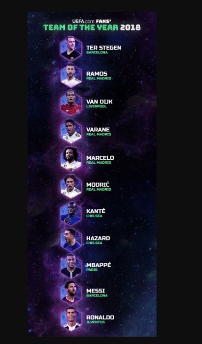 UEFA 2018 yılının 11’ini açıkladı