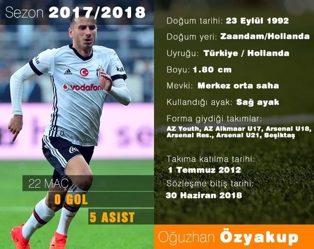 Milan'dan Beşiktaşlı yıldıza kanca - 1