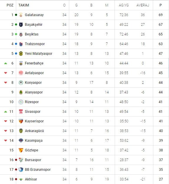 Sampiyonlar Ligi Puan Durumu 10 Aralik Sampiyonlar Ligi Maclari Ve Galatasaray Puan Tablosu