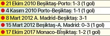 Falcao'dan flaş Beşiktaş sözleri - 1