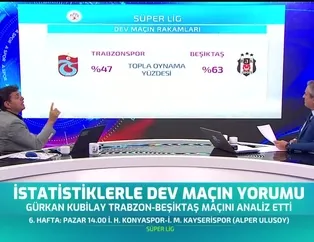 İstatistiklerle dev maçın yorumu