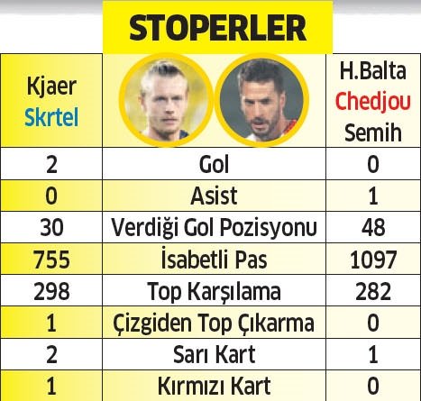 Fenerbahçe mi? Galatasaray mı?