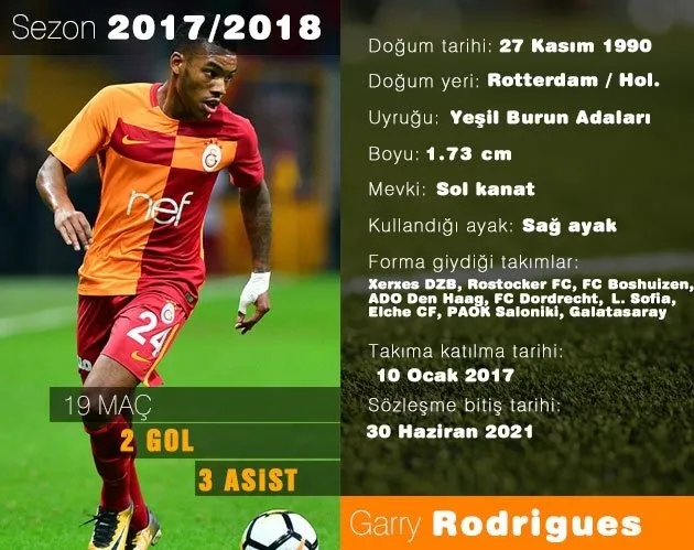 Garry Rodrigues’e Almanya'dan talip - 1