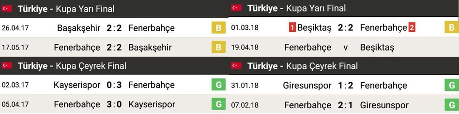 Derbide ilginç skor benzerliği