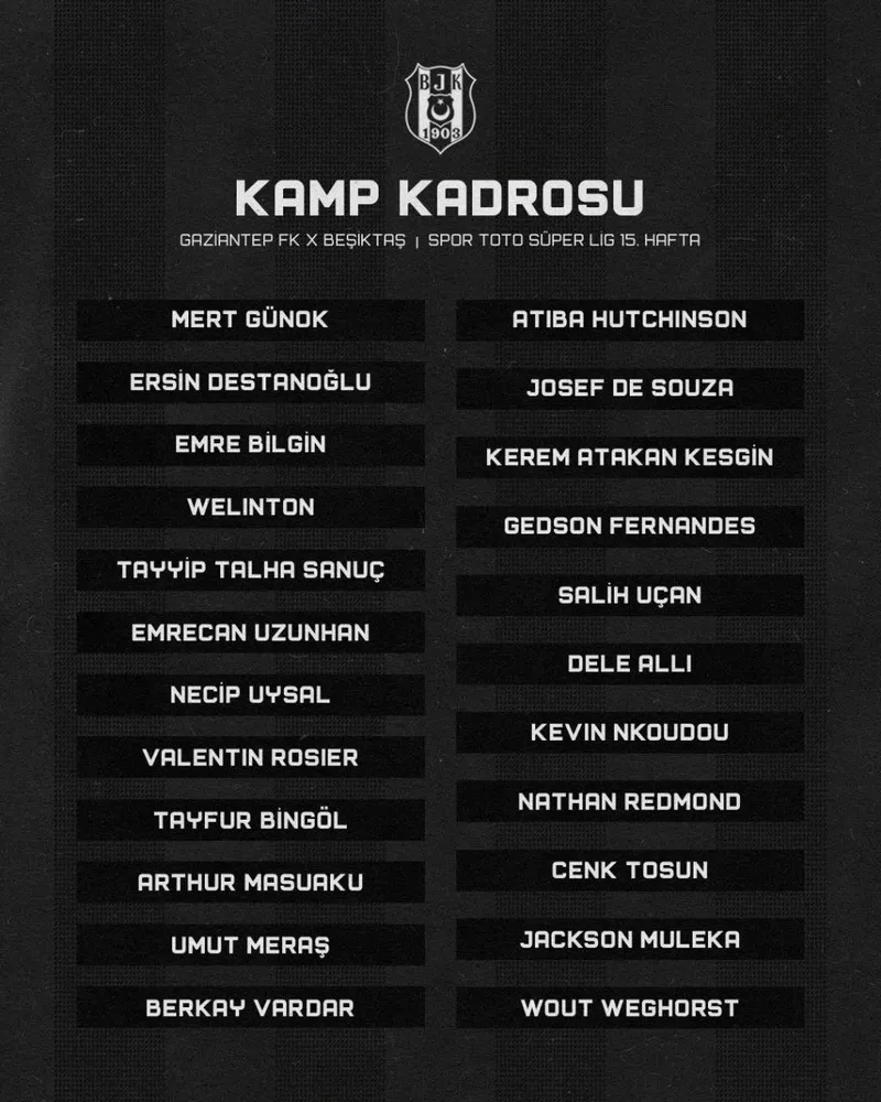 Beşiktaş'ın Gaziantep FK kafilesi açıklandı! - 1