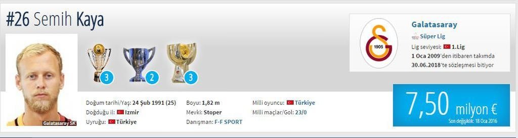 Piyasa değeri düşen oyuncular