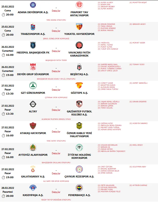 Süper Lig'de 27. haftanın hakemleri açıklandı! - 1