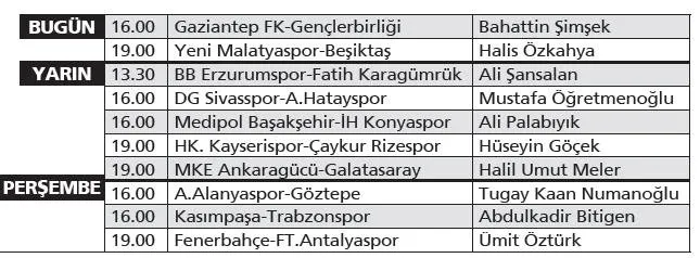 MHK Trabzonspor-Fenerbahçe maçının VAR hakemi Cüneyt Çakır'a 28. haftada görev vermedi! - 1