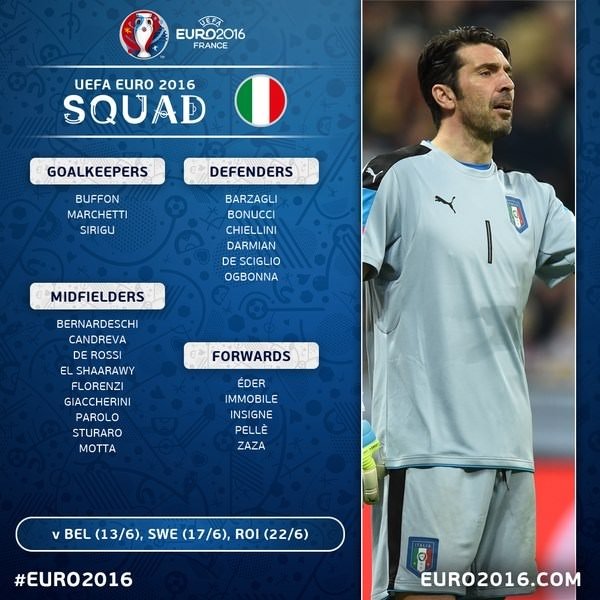 Ülke ülke EURO 2016 kadroları