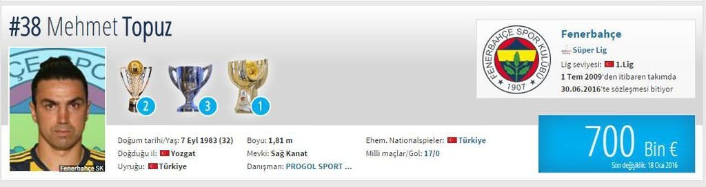 Piyasa değeri düşen oyuncular