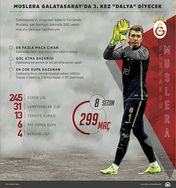 Muslera 300. maçına çıkıyor - 1