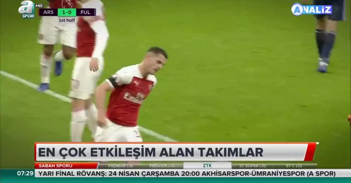 ANALİZ | En çok etkileşim alan takımlar