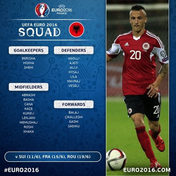 Ülke ülke EURO 2016 kadroları