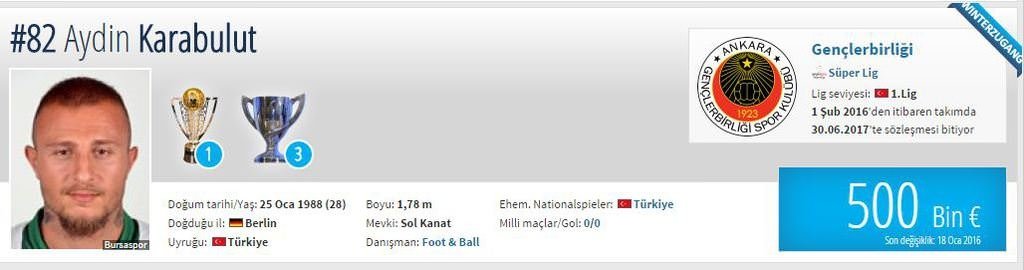 Piyasa değeri düşen oyuncular