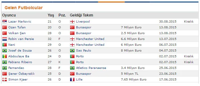 Yeşil-Beyaz mucize: Az para çok iş - 1