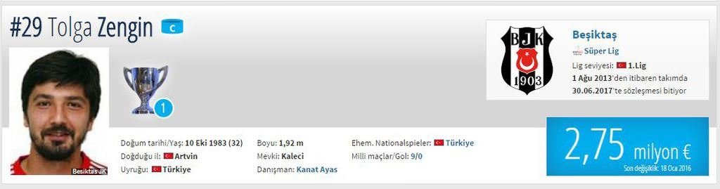 Piyasa değeri düşen oyuncular