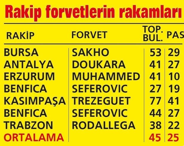 10 milyon Euro’luk hayalet!