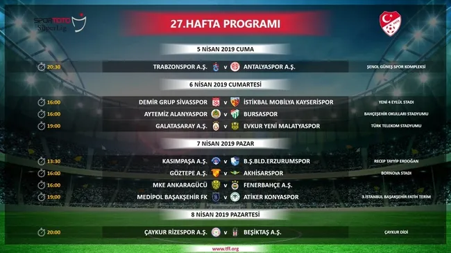 Spor Toto Süper Lig'de 27-31. hafta programı açıklandı - 3