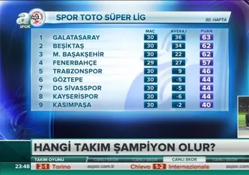 İşte yorumcuların şampiyonluk tahminleri!