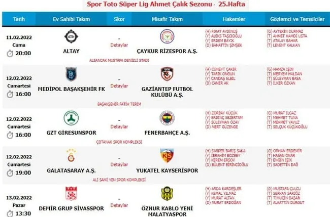Süper Lig'de 25. haftanın hakemleri açıklandı! - 1